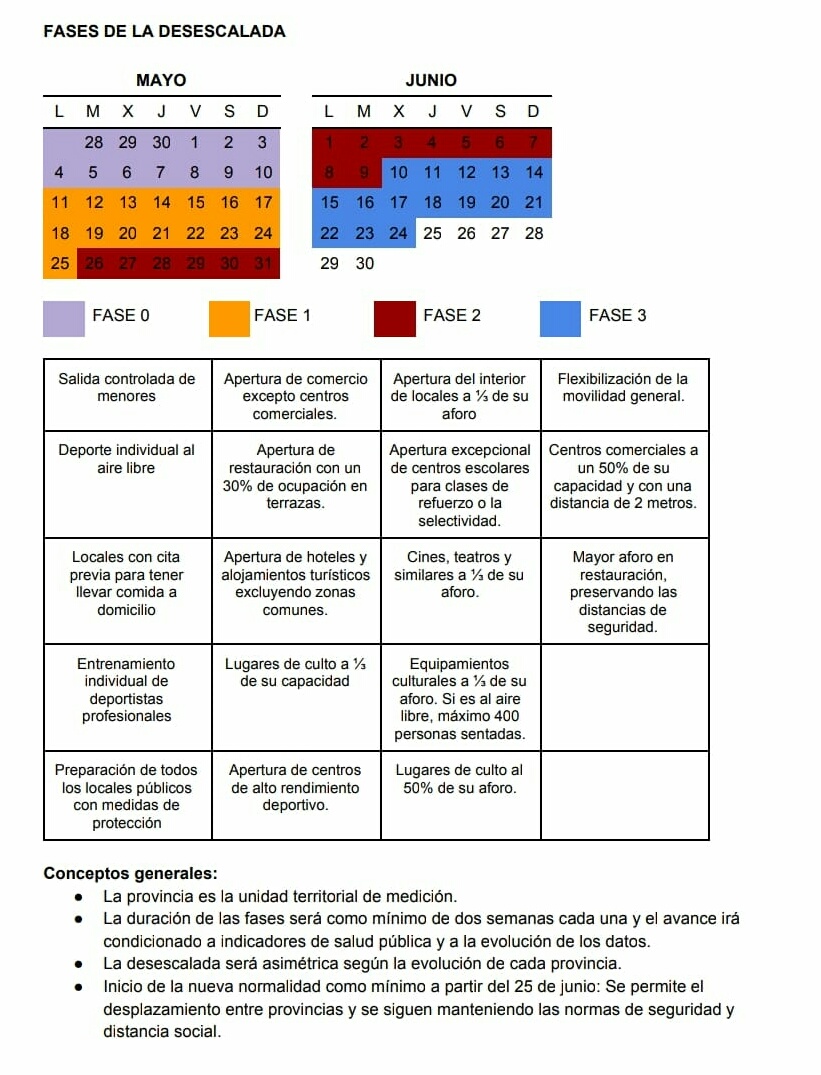 INFORMACION FASES DE DESESCALADA